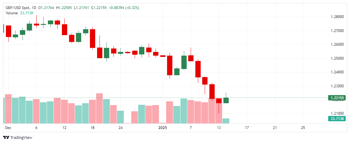 _GBPUSD