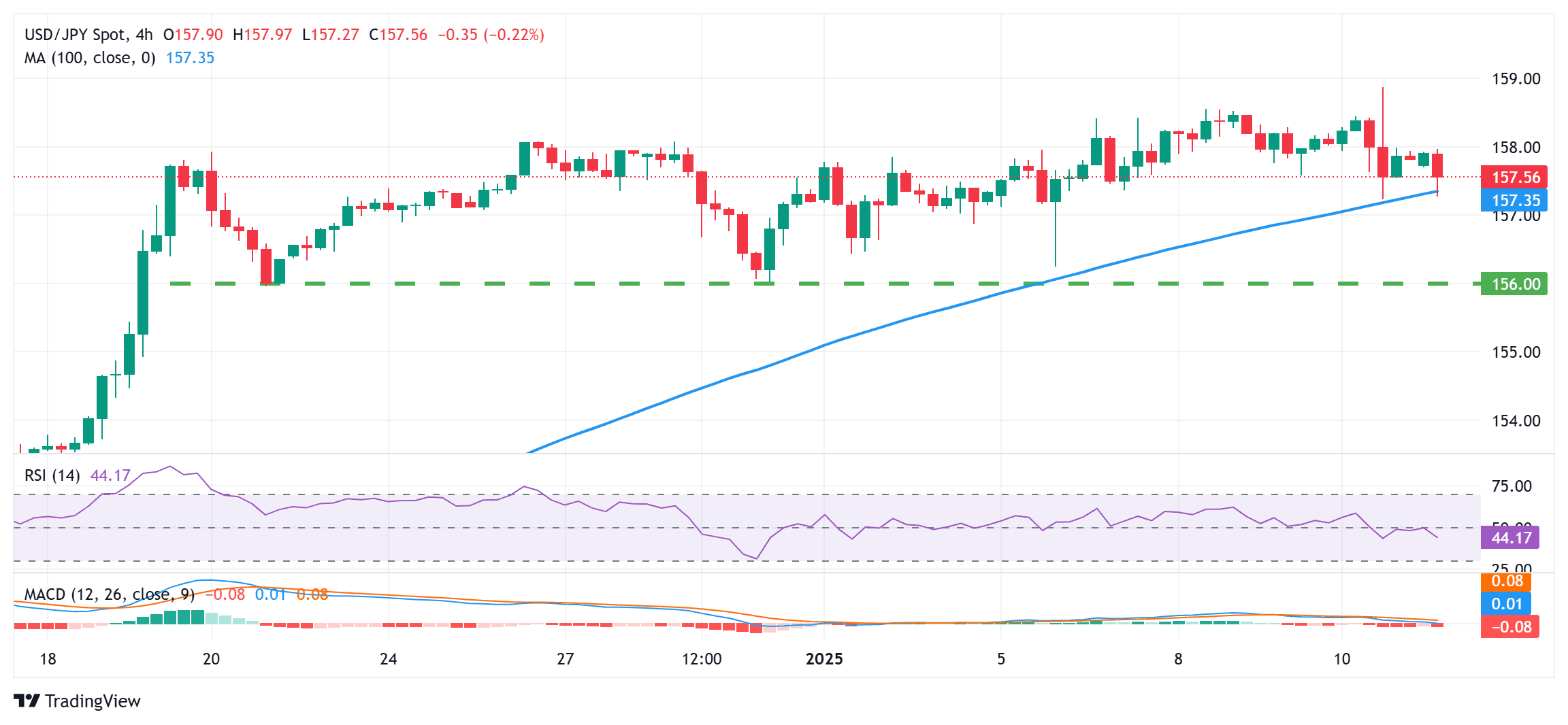 JPY