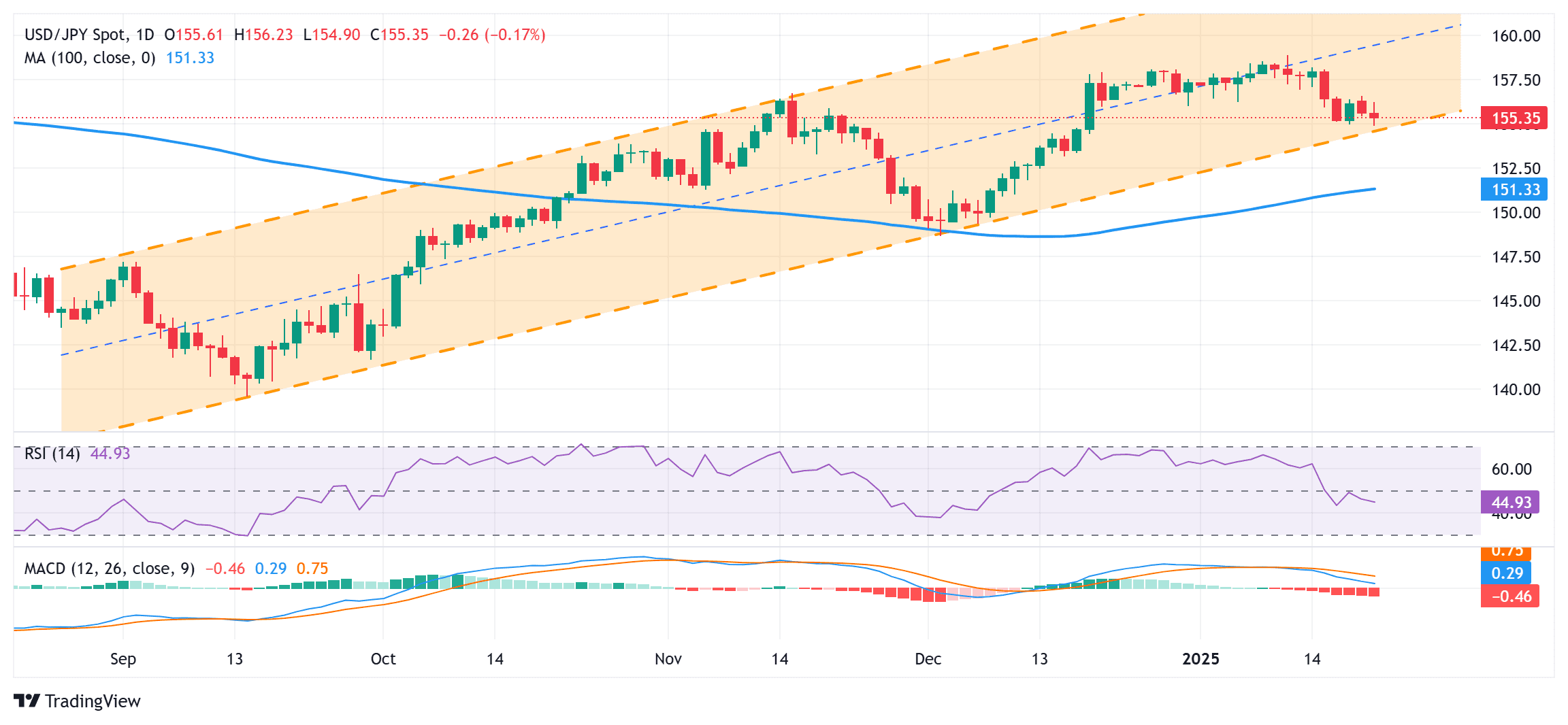 JPY