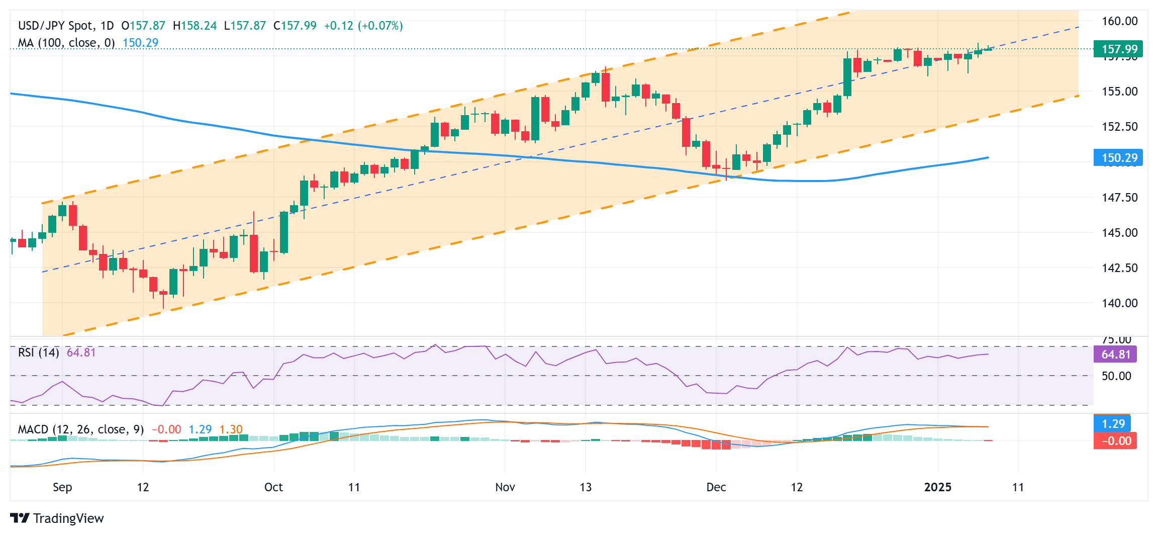 JPY