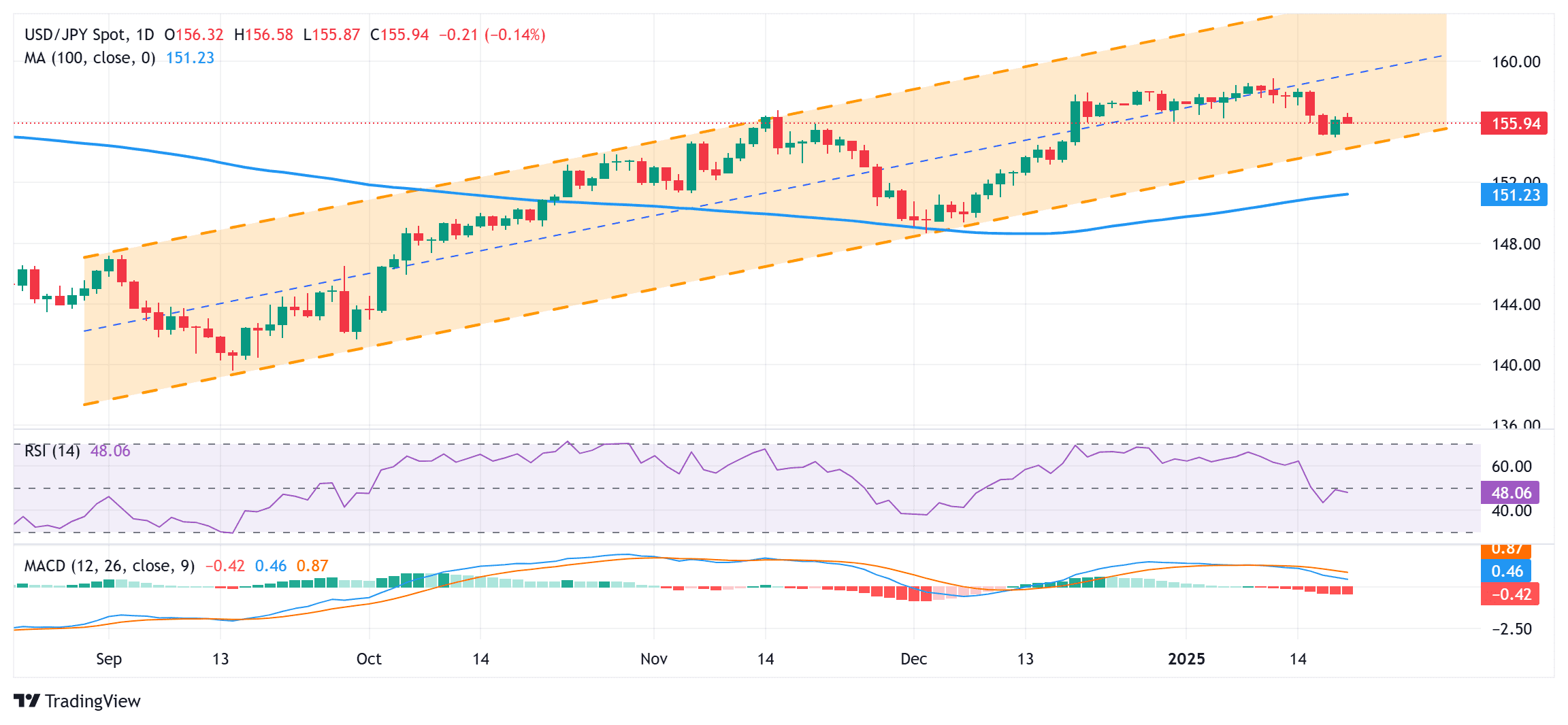 USDJPY