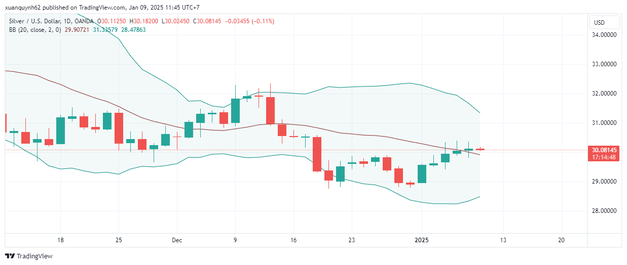 XAGUSD_2025-01-09_11-45-13