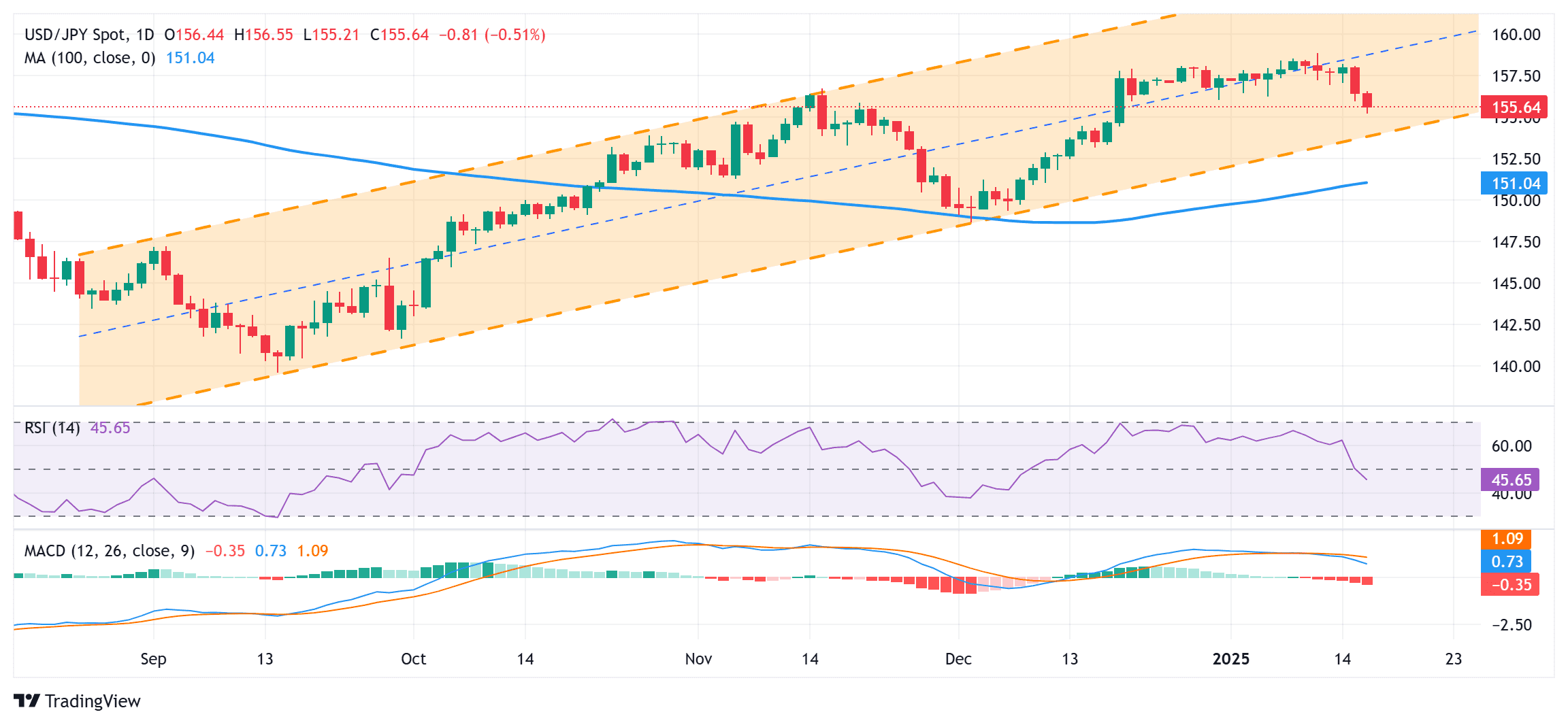 jpy