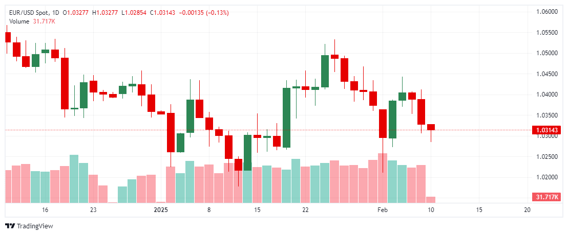 _EURUSD_2025-02-10_11-46-31