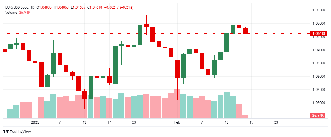 _EURUSD_2025-02-18_11-14-00