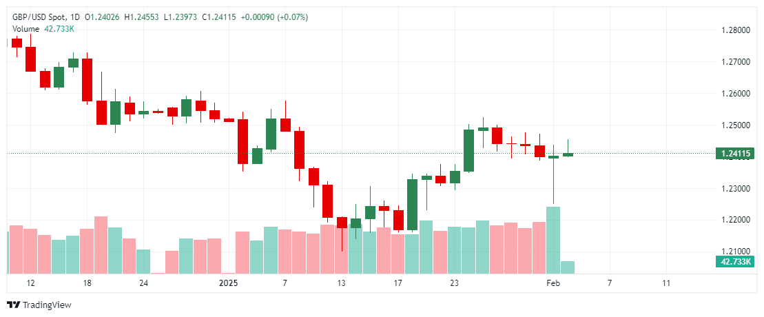 _GBPUSD_2025-02-04_11-41-10