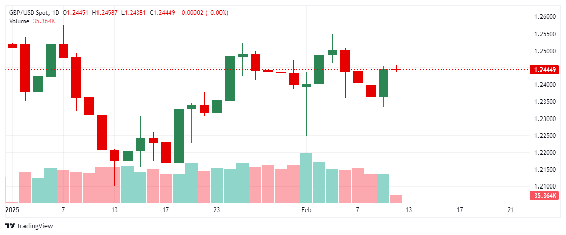 _GBPUSD_2025-02-12_11-54-09