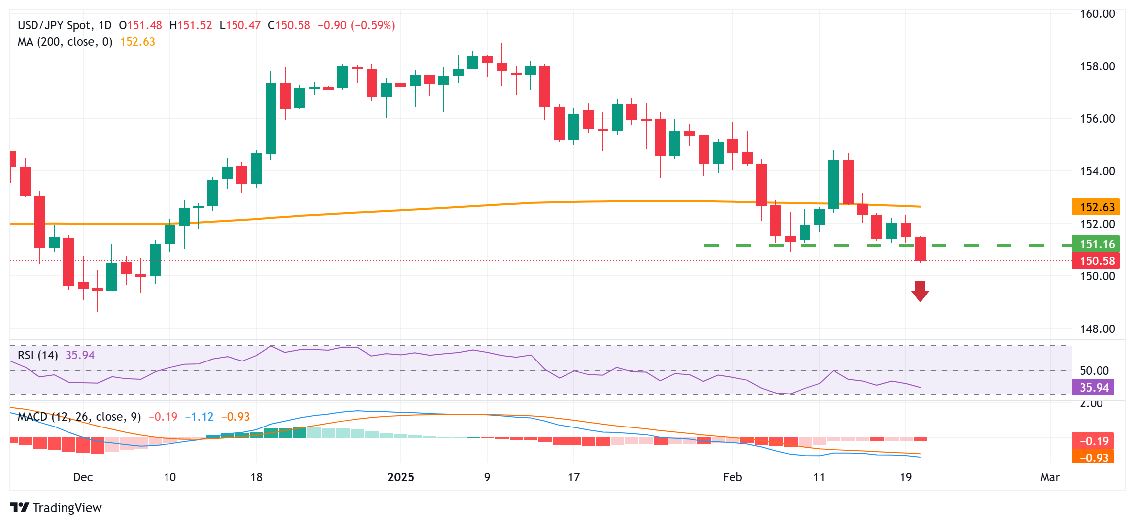 USDJPY