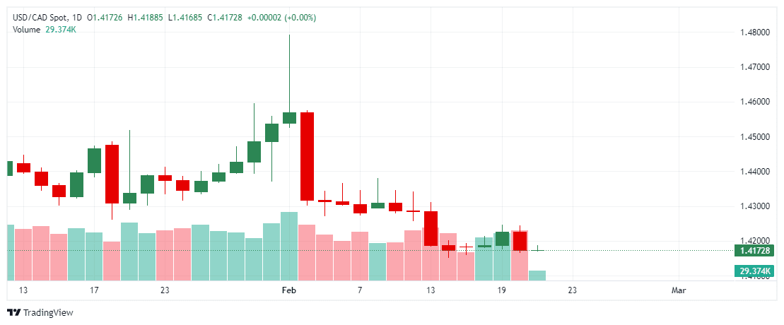 _USDCAD_2025-02-21_10-53-34