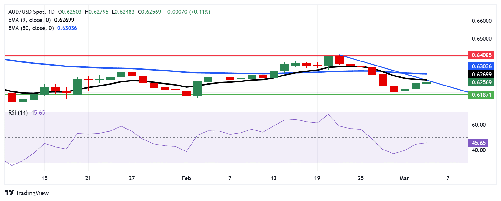 AUDUSD