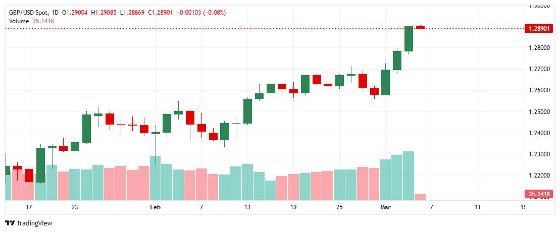 _GBPUSD_2025-03-06_10-26-27