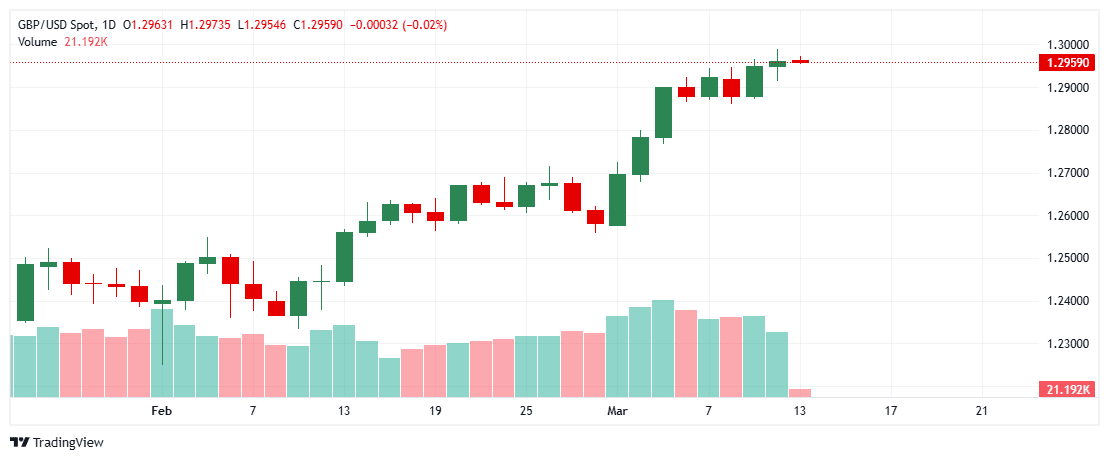 _GBPUSD_2025-03-13_11-40-30