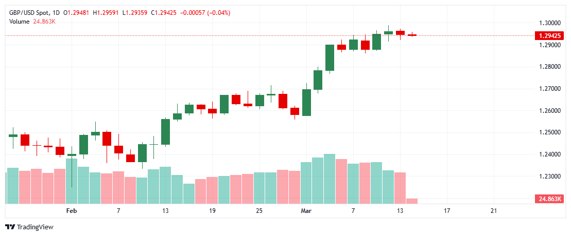 _GBPUSD_2025-03-14_11-08-49