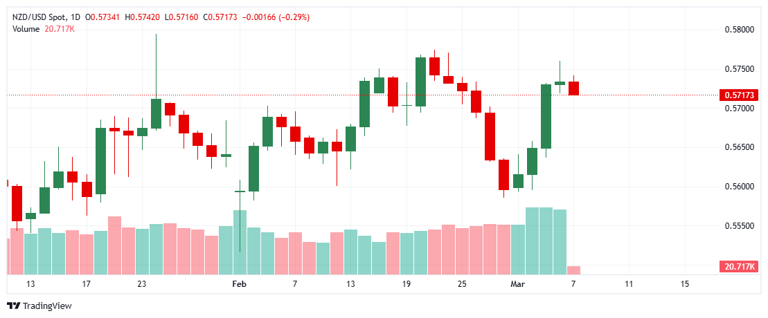 _NZDUSD_2025-03-07_10-56-29