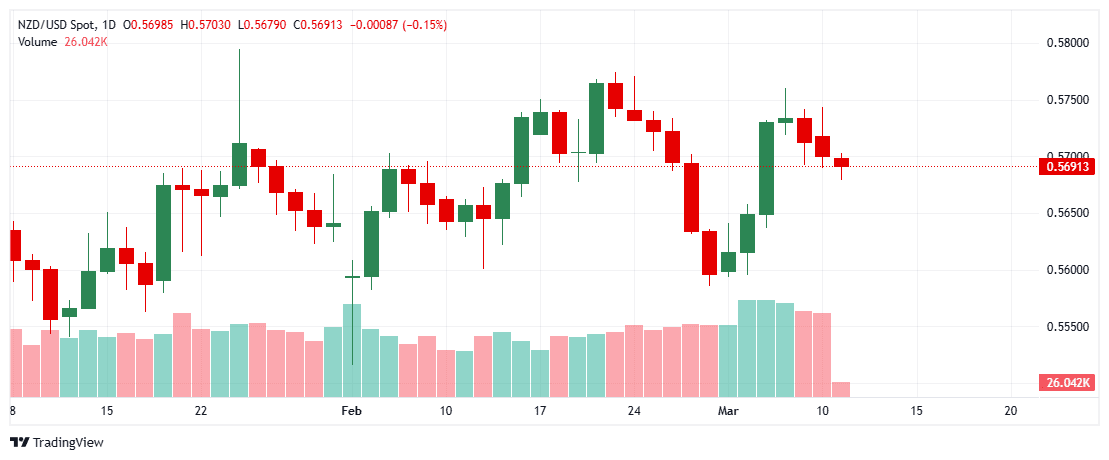 _NZDUSD_2025-03-11_11-14-47