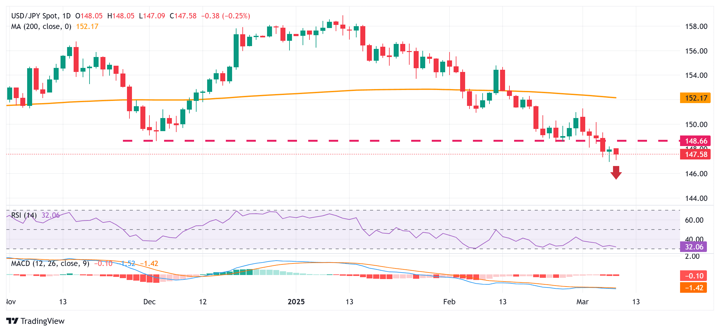 jpy