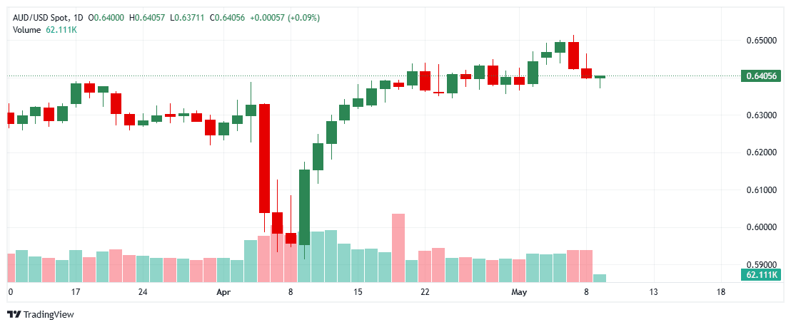 _AUDUSD_2025-05-09_10-55-55