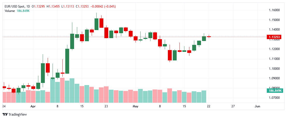 _EURUSD_2025-05-22_11-32-28