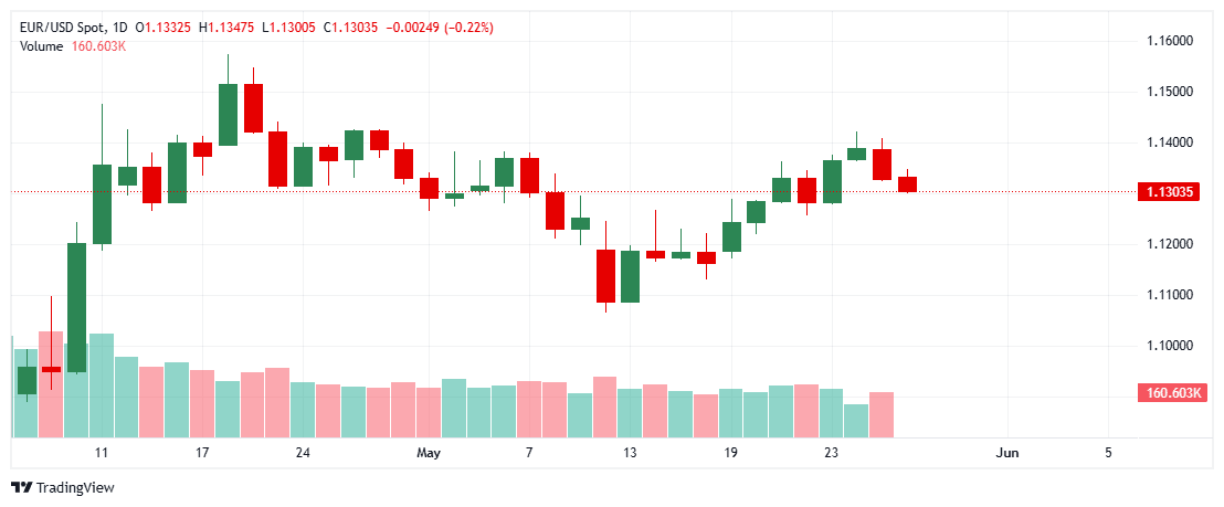 _EURUSD_2025-05-28_11-31-32