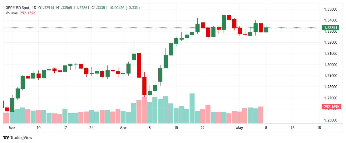 _GBPUSD_2025-05-08_11-54-18