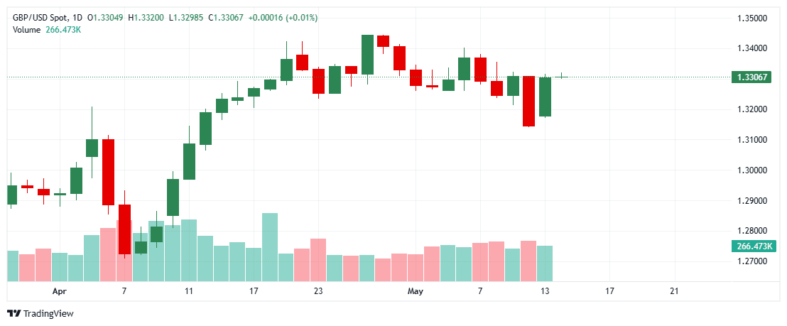_GBPUSD_2025-05-14_11-14-56
