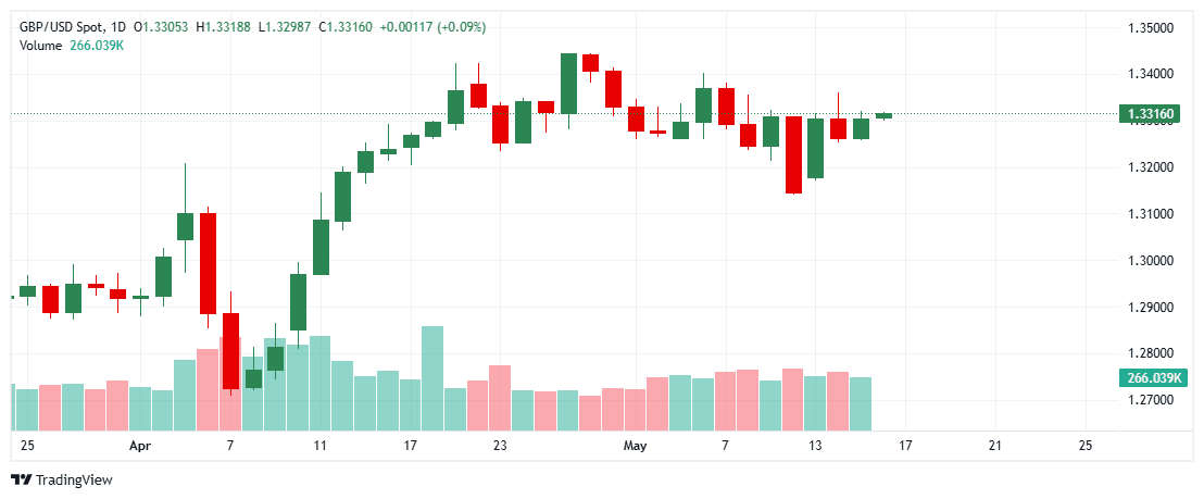 _GBPUSD_2025-05-16_11-51-32