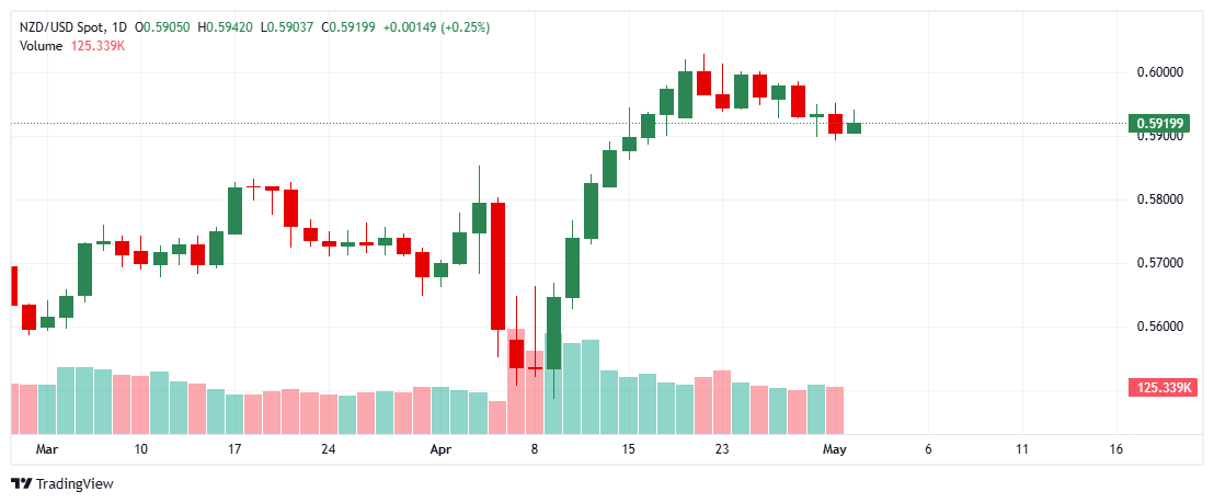 _NZDUSD_2025-05-02_15-20-17
