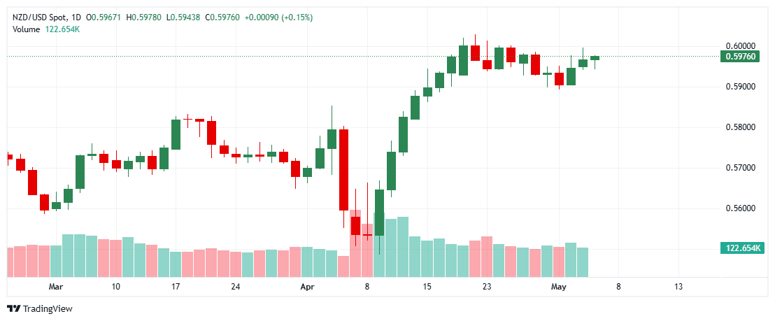 _NZDUSD_2025-05-06_11-27-16
