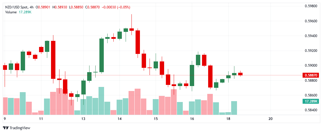_NZDUSD_2025-05-19_11-48-05