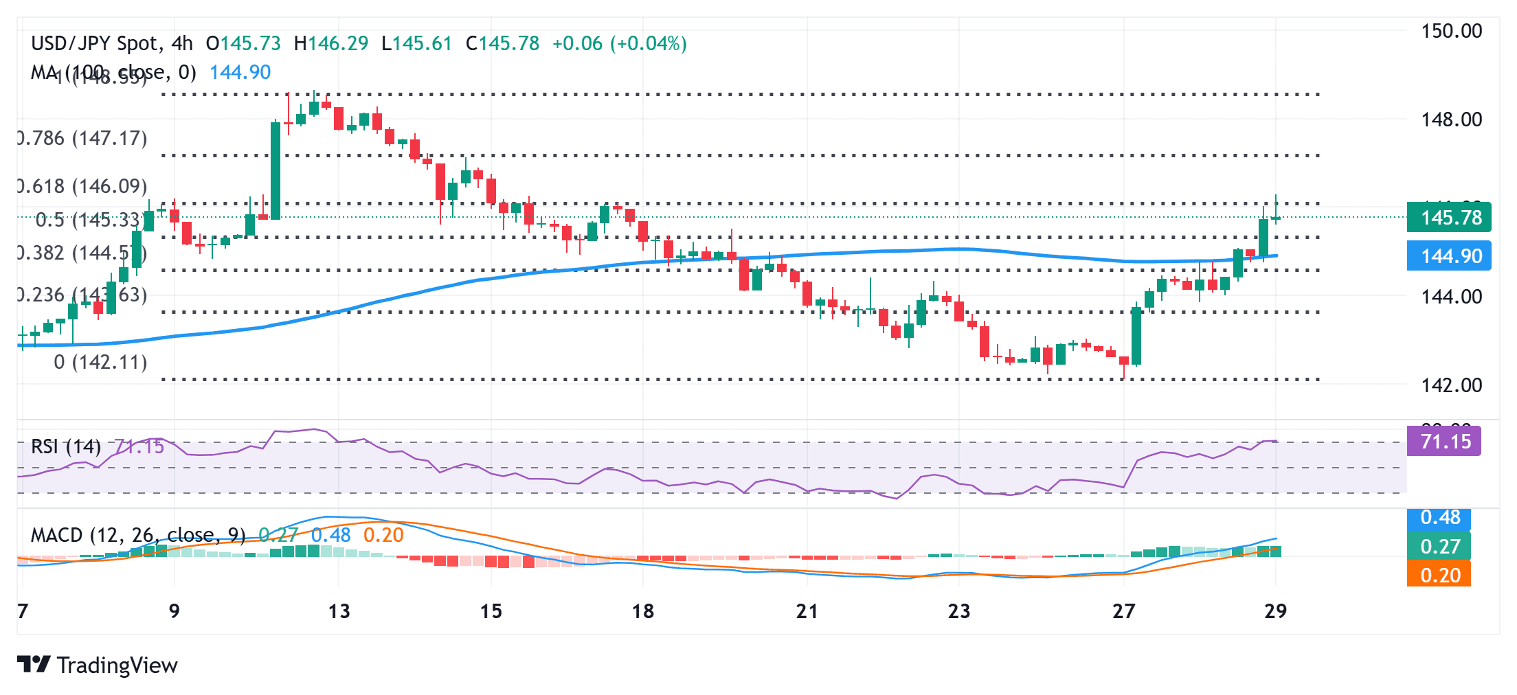 USDJPY