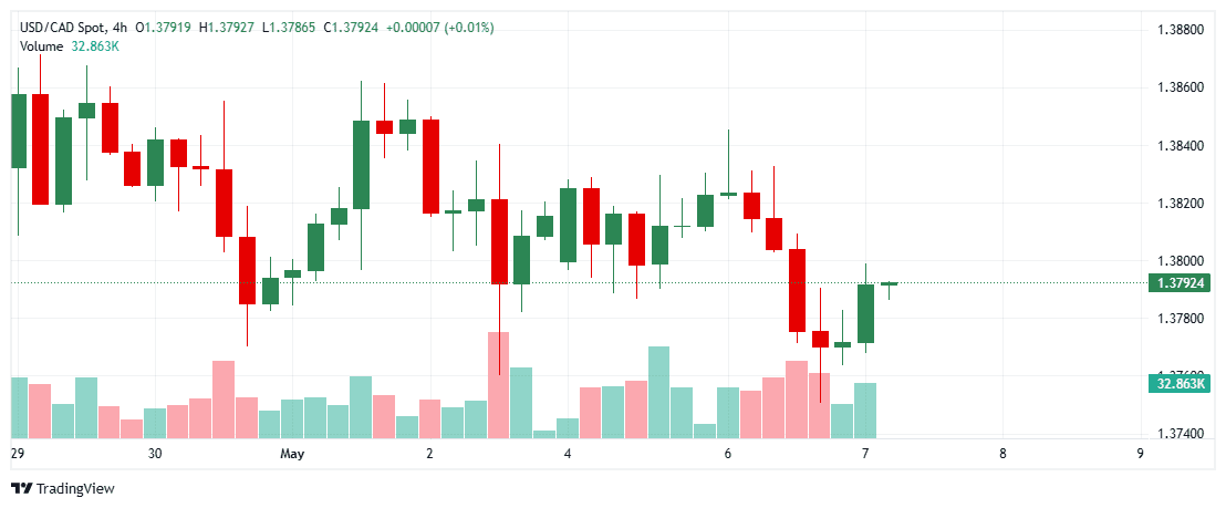 _USDCAD_2025-05-07_11-45-33