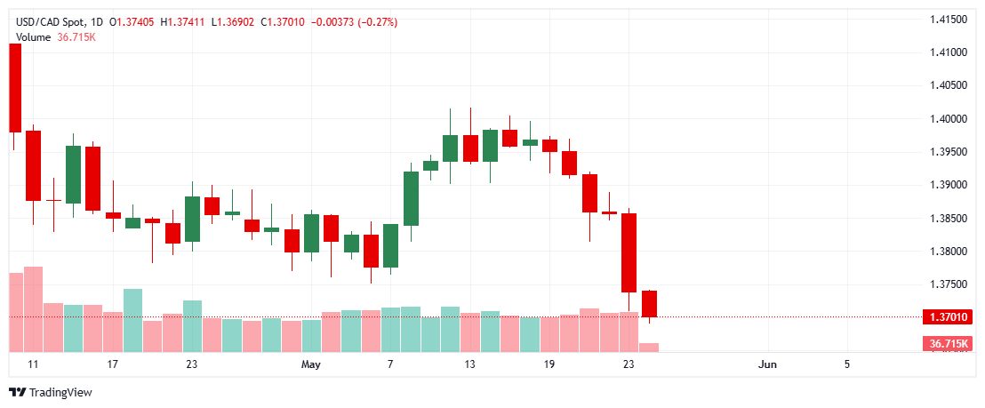 _USDCAD_2025-05-26_11-09-11
