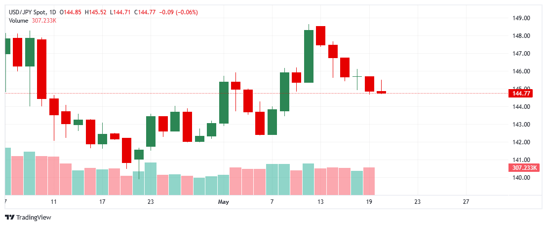_USDJPY_2025-05-20_11-50-36