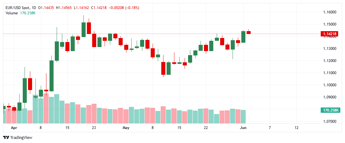 _EURUSD_2025-06-03_11-46-24