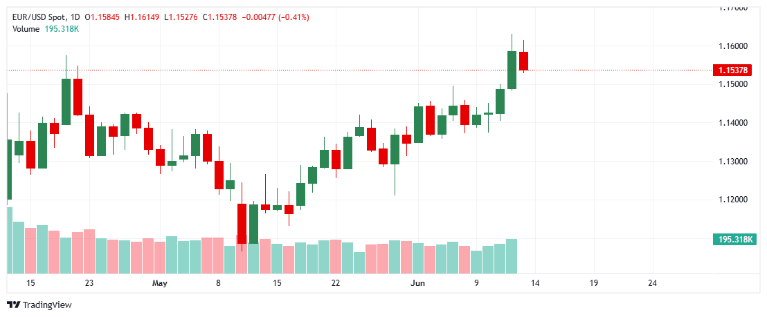 _EUR_USD_2025-06-13_11-04-42
