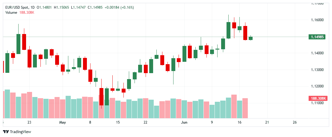 _EURUSD_2025-06-18_11-14-19