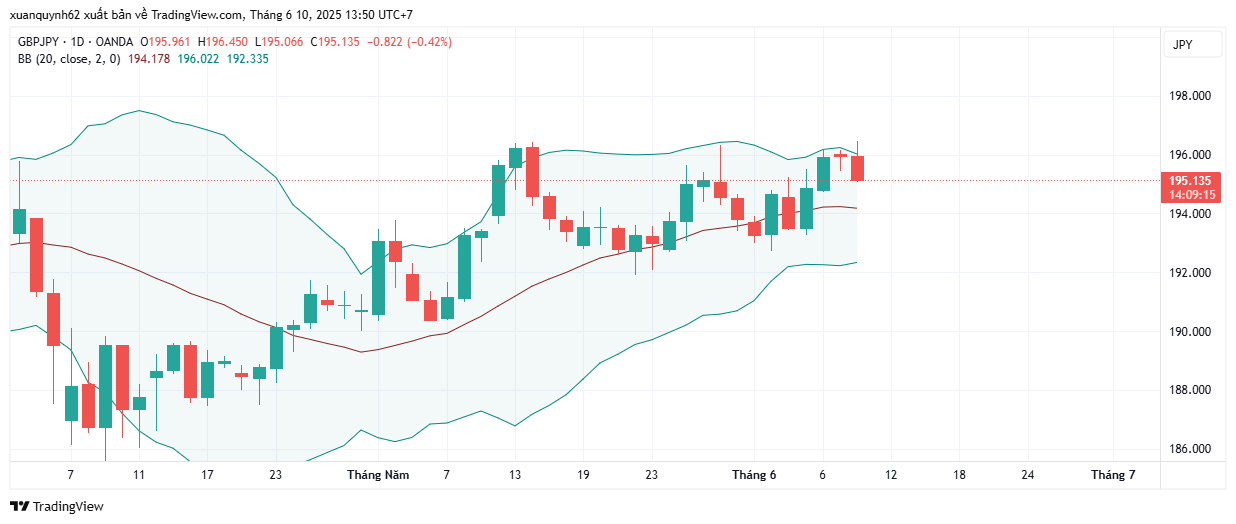GBPJPY_2025-06-10_13-50-45