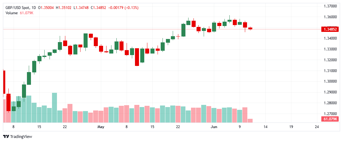 _GBPUSD_2025-06-11_11-42-19