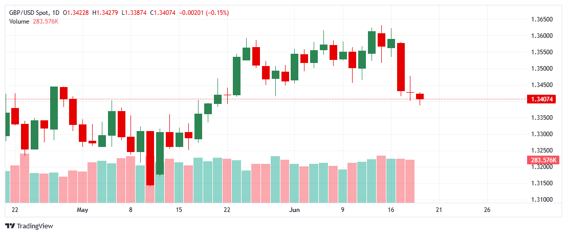 _GBPUSD_2025-06-19_11-31-41