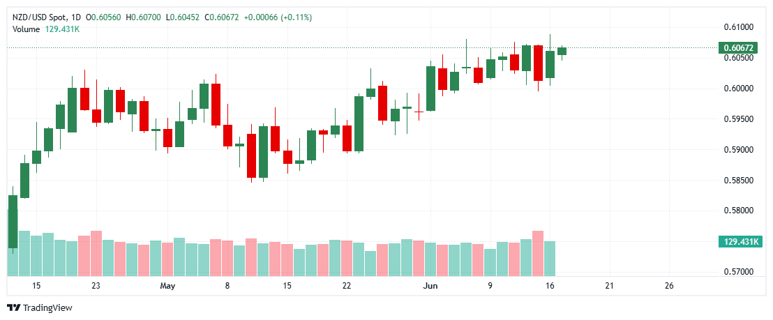 _NZDUSD_2025-06-17_11-13-13