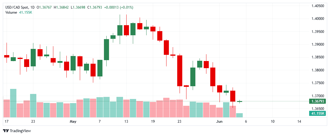 _USDCAD_2025-06-05_11-38-44