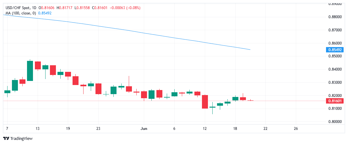 _USDCHF_2025-06-20_11-32-54
