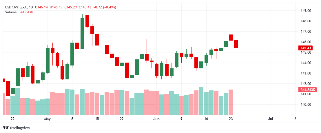 _USDJPY_2025-06-24_11-30-27