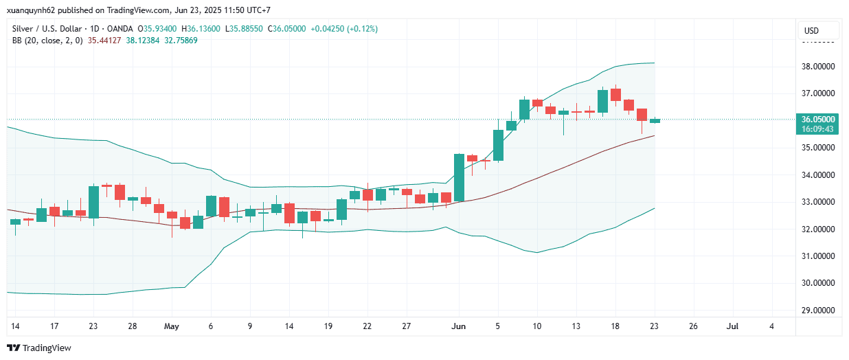 XAGUSD_2025-06-23_11-50-17