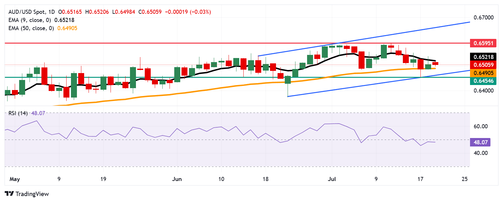 AUDUSD