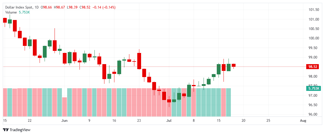USD