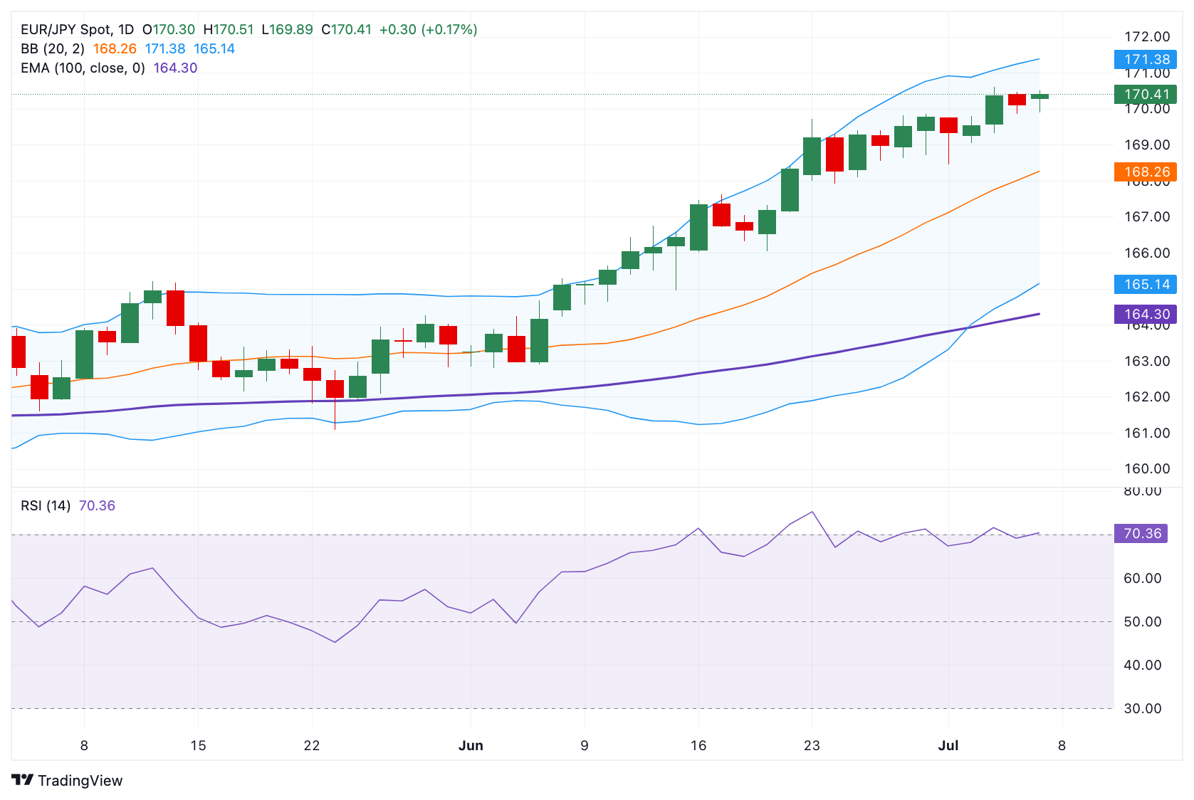 EURJPY