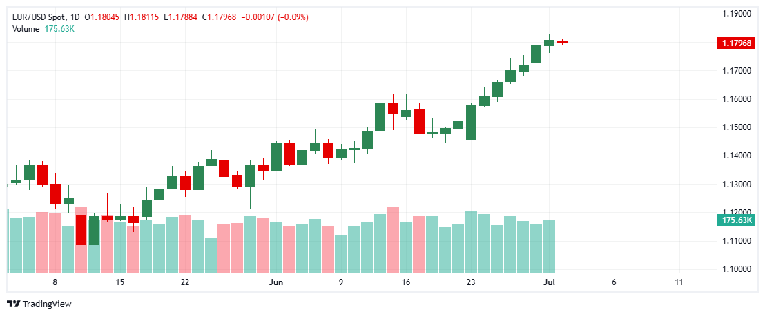 _EURUSD_2025-07-02_11-32-32