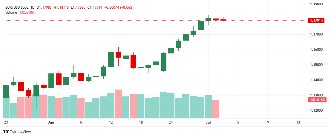 _EURUSD_2025-07-03_10-56-44