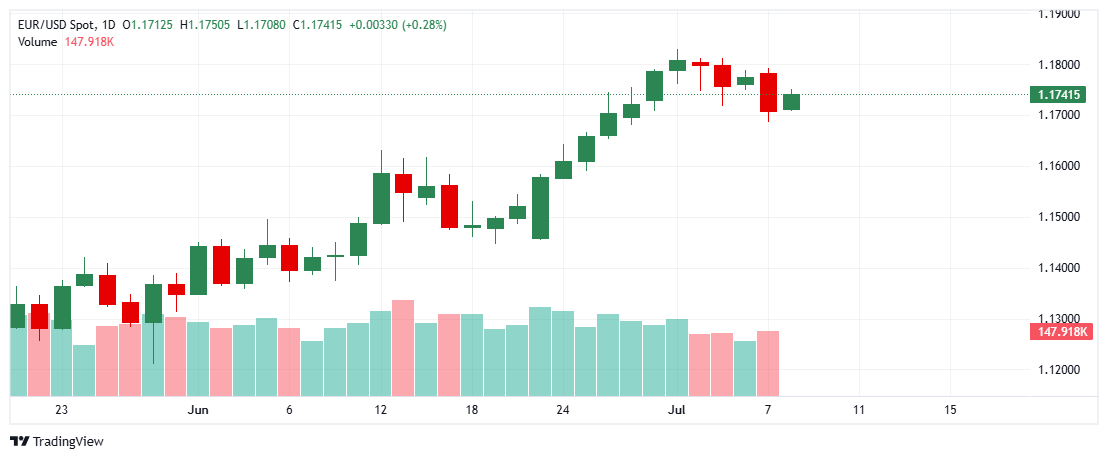 _EURUSD_2025-07-08_11-46-24